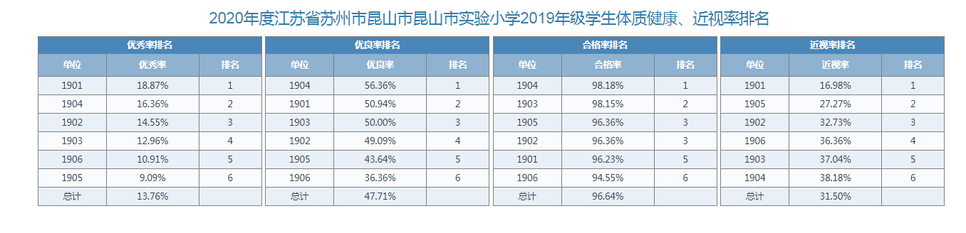 二年级体测数据.png